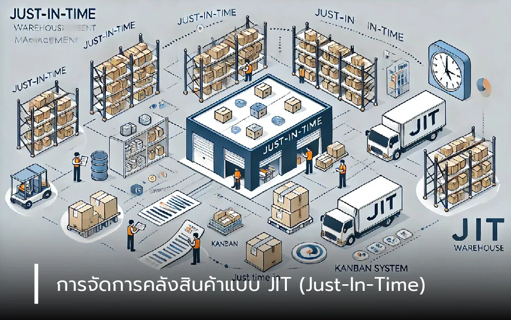 การจัดการคลังสินค้าแบบ JIT (Just-In-Time)