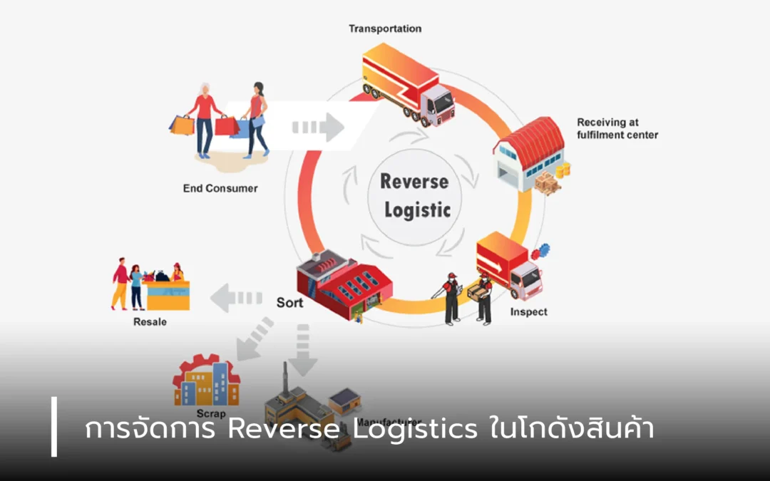  การจัดการ Reverse Logistics ในโกดังสินค้า